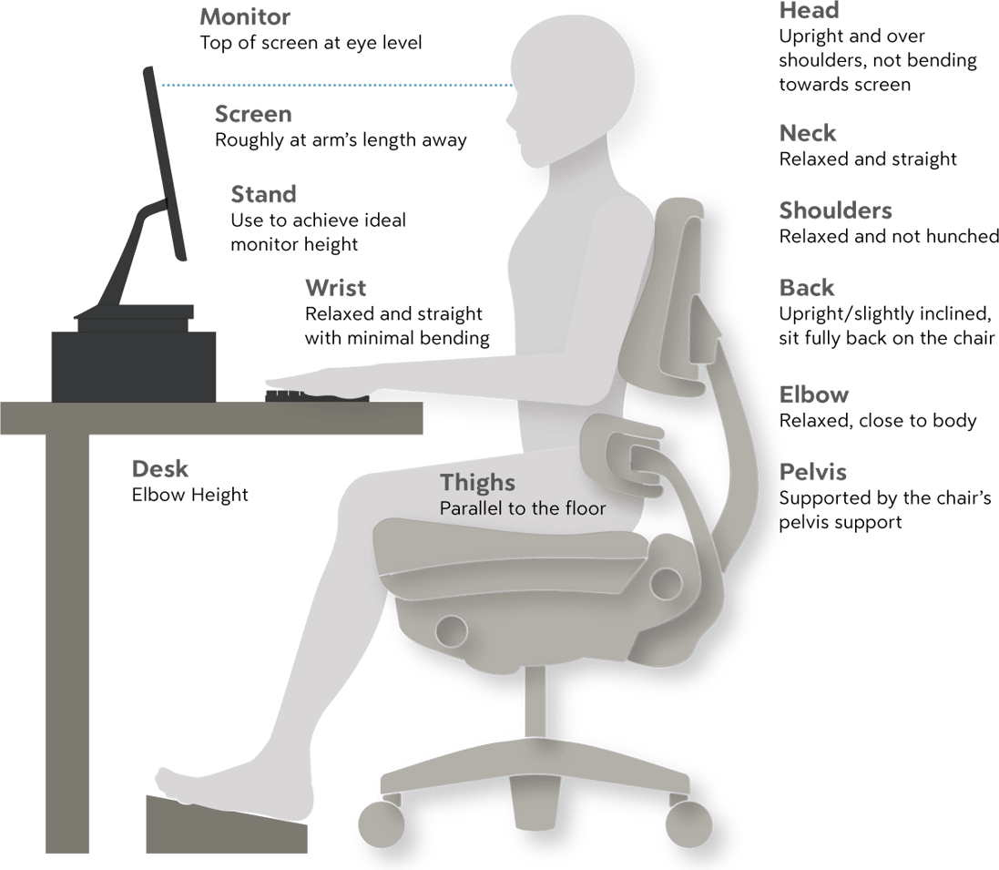 SITTING POSTURE AFFECTS STANDING POSTURE