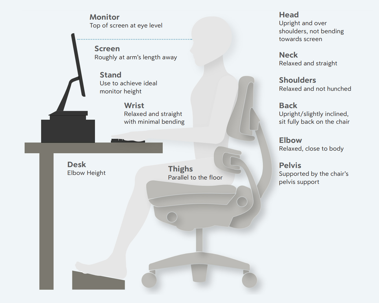 Best sitting discount position for back